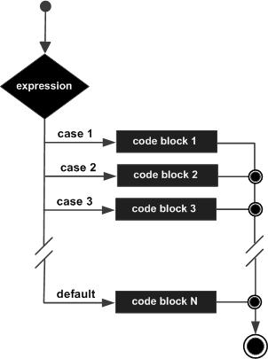 switch_statement.jpg