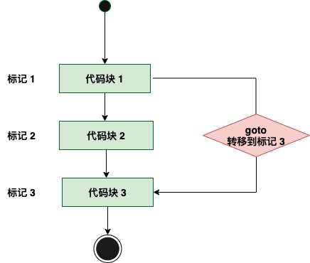 c-goto-20200923-1.png