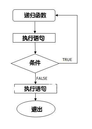 recursion_0.png