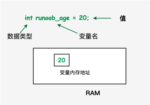 cpp-variable-types.png