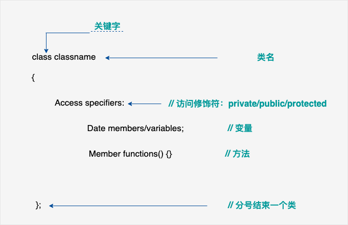 cpp-classes-objects.png