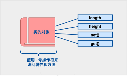 cpp-classes-objects.png