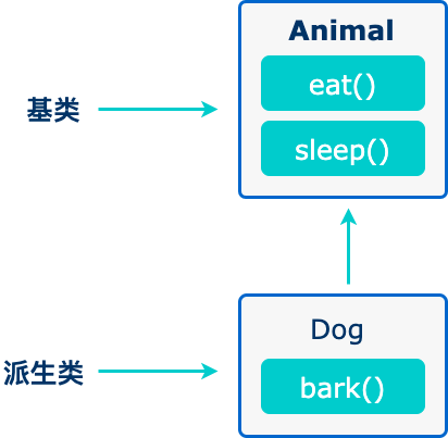 cpp-inheritance.png