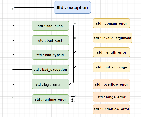 exceptions_in_cpp.png