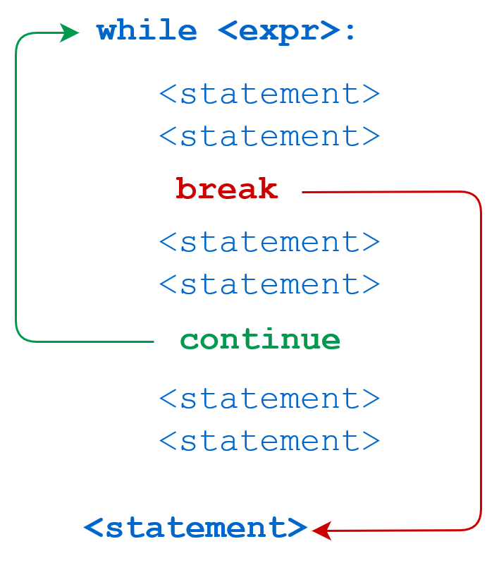 python-while.jpg